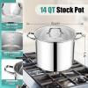 E-far 24-Quart Large Stock Pot, Stainless Steel Stockpot with Lid for Boiling Cooking Soup Stew Canning, Heavy Duty Tri-Ply Bottom Works w/Induction, Commercial Grade & Dishwasher Safe(14 Quarts)
