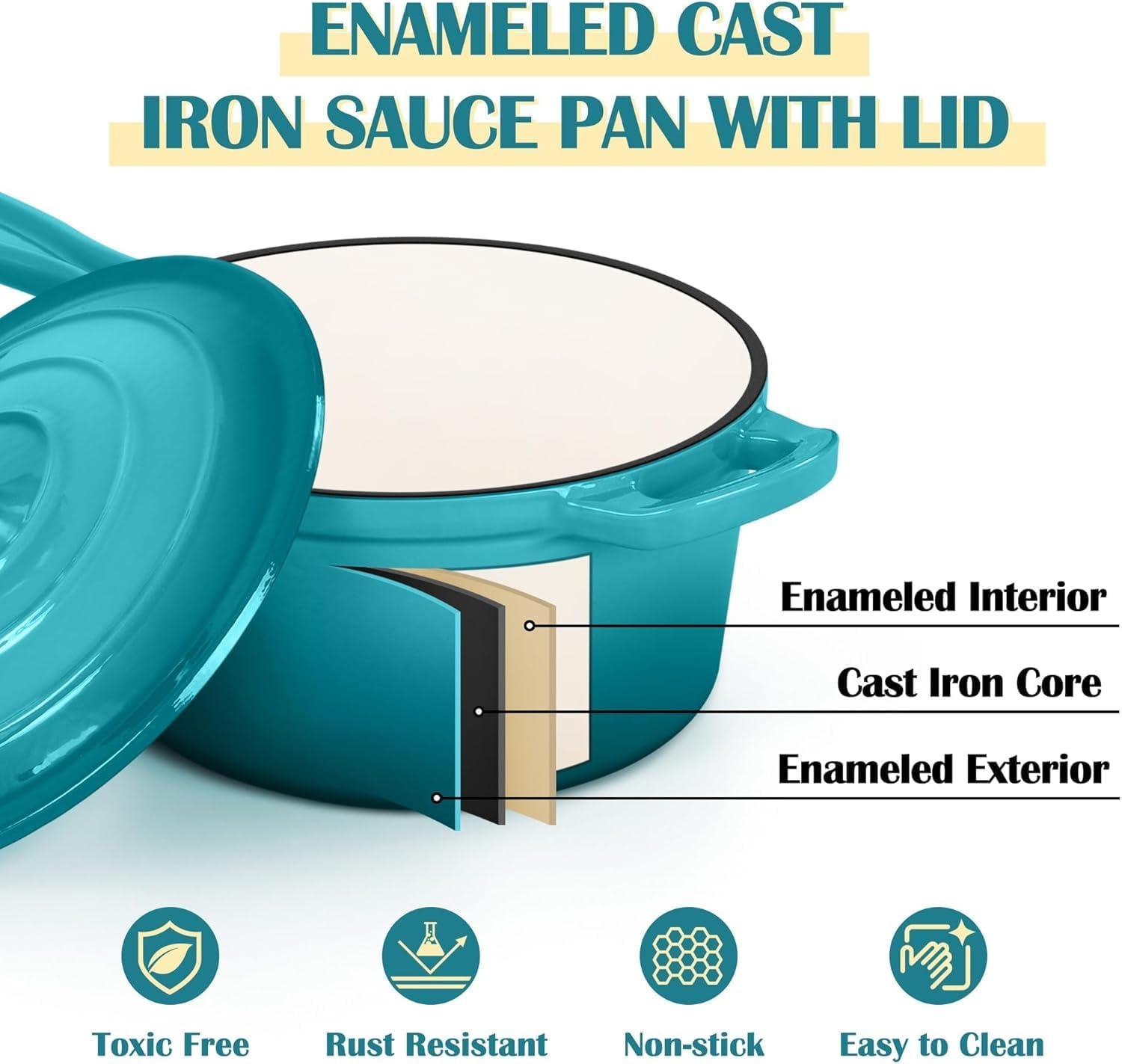 image:imageEfar 1Qt amp 2Qt amp 3Qt Sauce Pan Set with Selfbasting Lids GreenPeacock Green